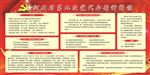 河北省第九次党代会精神解读