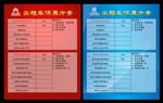 出租车保养方案