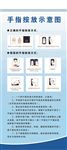 手指按放示意图