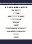 机动车驾驶人科目一考试流程