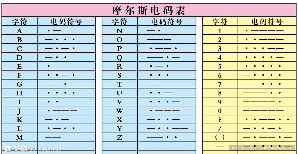 摩尔斯电码表