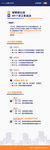 图解2017工作会议