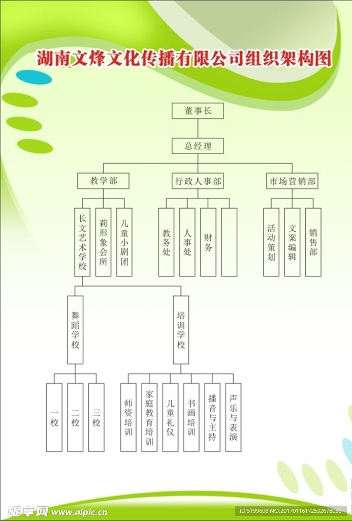 文化传播有限公司组织架