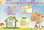 儿童学习与发展知识展板