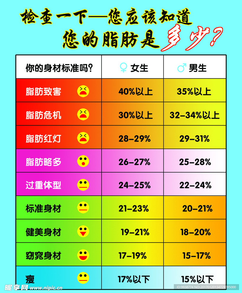 减肥脂肪对比图-男女脂肪图