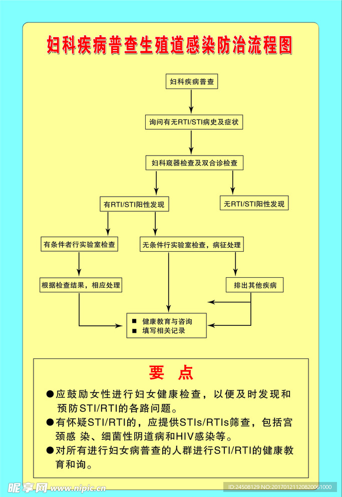 妇科疾病普查生殖道感染防治流程