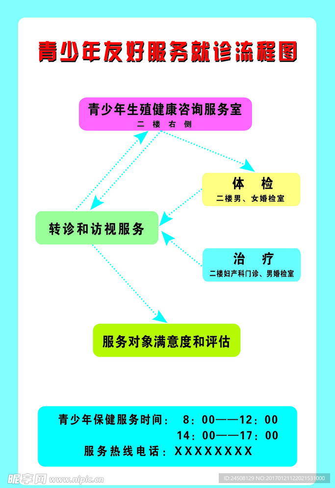 青少年友好服务就诊流程图