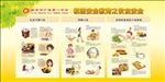 饮食安全食品安全展板