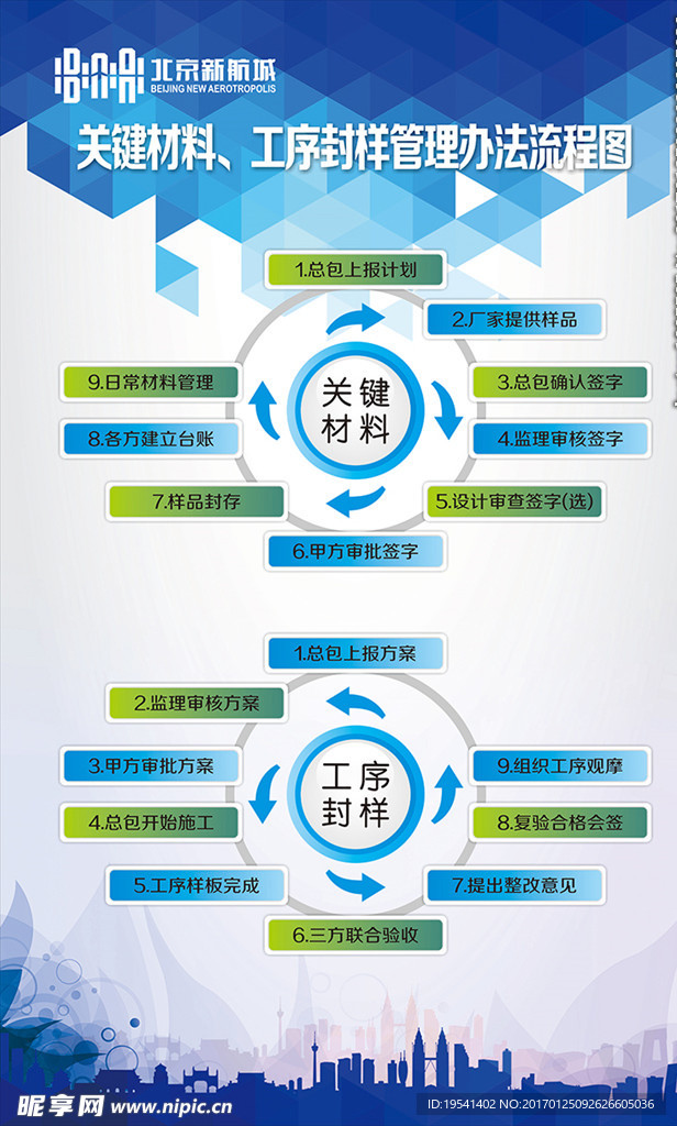 工程关键材料工序封样管理办法