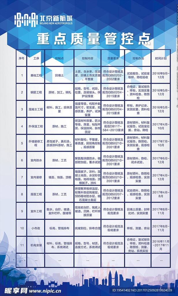 工程重点质量管控方法