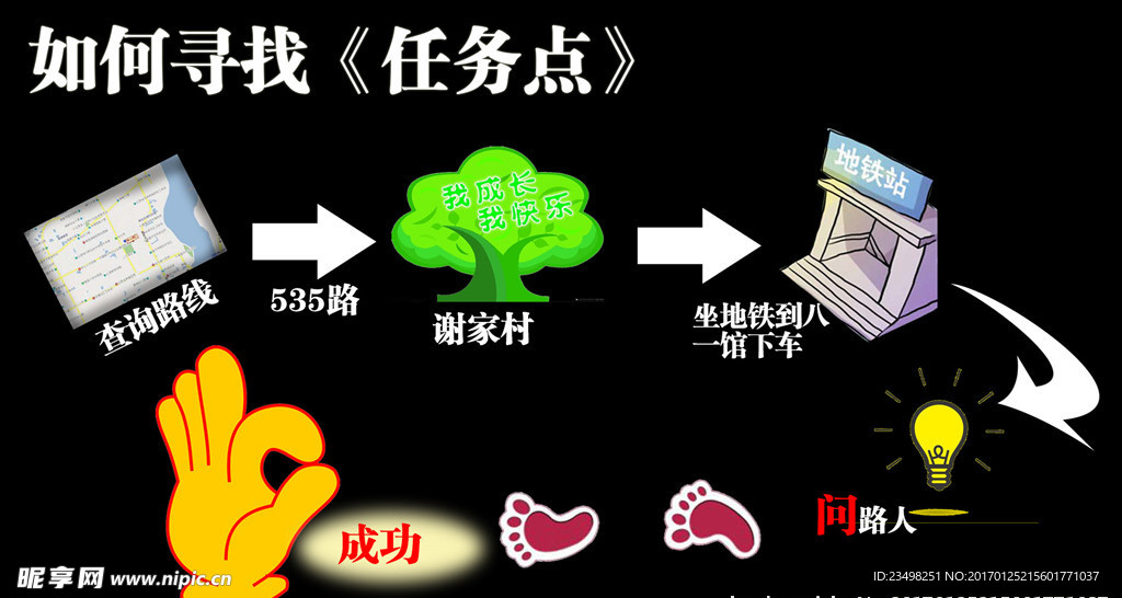 寻找任务点