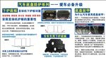 汽车底盘装甲
