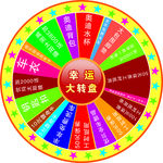 转盘