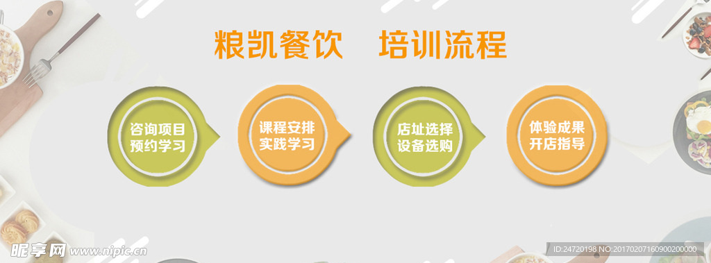 餐饮培训流程banner