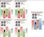 思想政治课本封面 初中课本封面