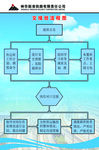 神华制度