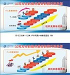 晋升机制图