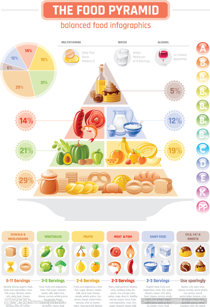 食品信息图表