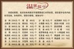 温馨提示