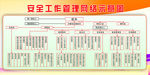 学校安全管理