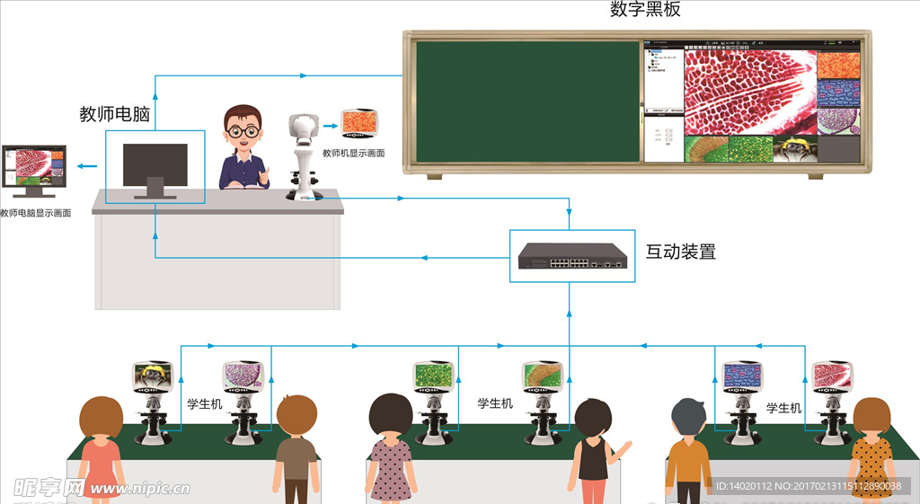 显微镜互动教学场景示意图