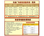 商场导视一览表