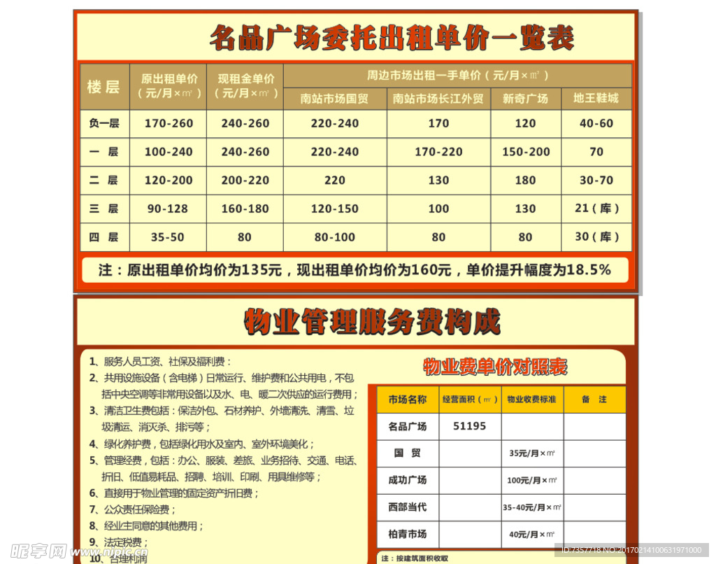 商场导视一览表