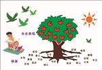 儿童根源与外在表现