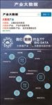 产业大数据海报