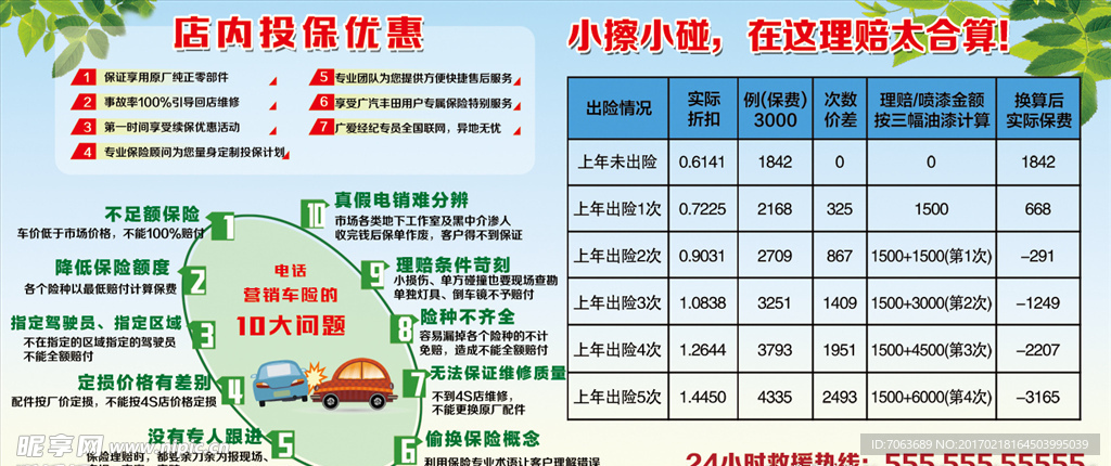投保 理赔