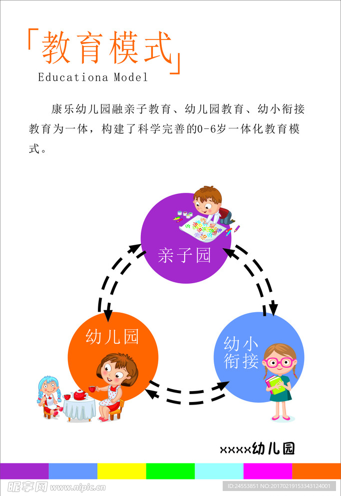 幼儿园教育模式展板