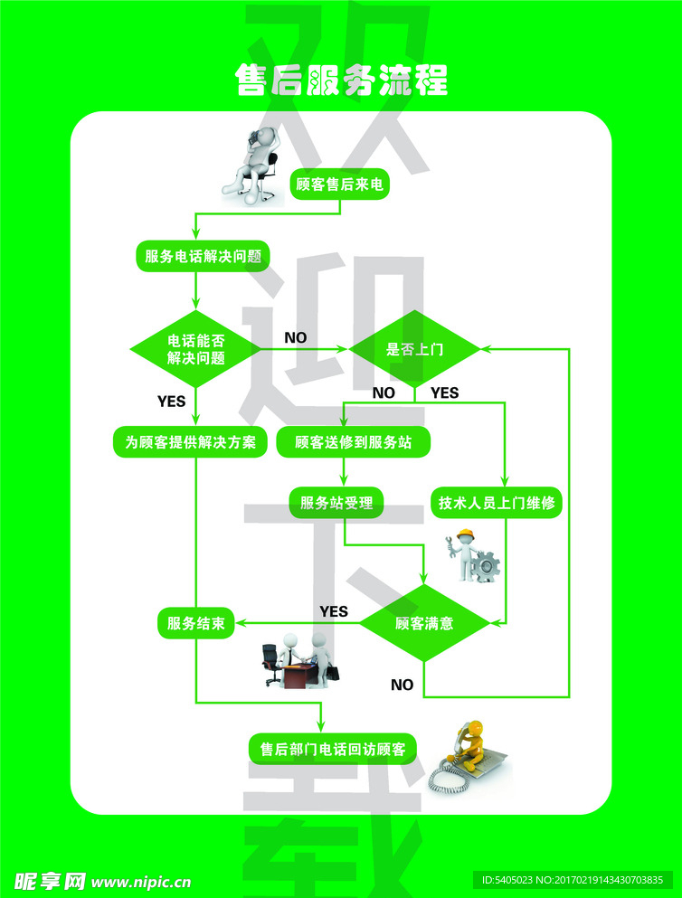 售后服务流程