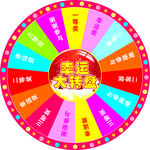 抽奖转盘 幸运大转盘