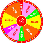 抽奖转盘 幸运大转盘