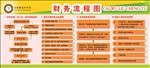财务流程图