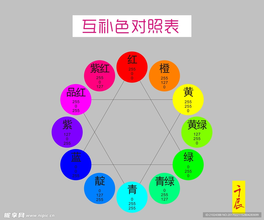 键 词:12色相轮 互补色对照表 色谱 配色 颜色 等分颜色