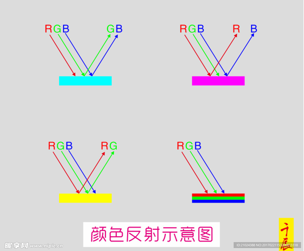 颜色反射示意图