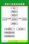 发热门诊就诊流程图