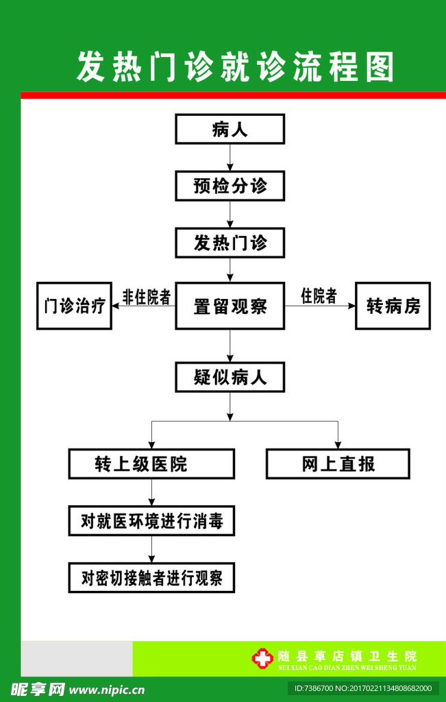 发热门诊就诊流程图