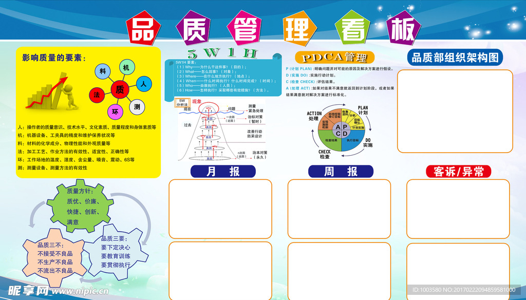 品质管理看板