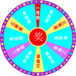 抽奖转盘 幸运大转盘