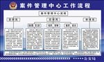 公安制度