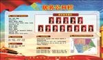 居务公开栏