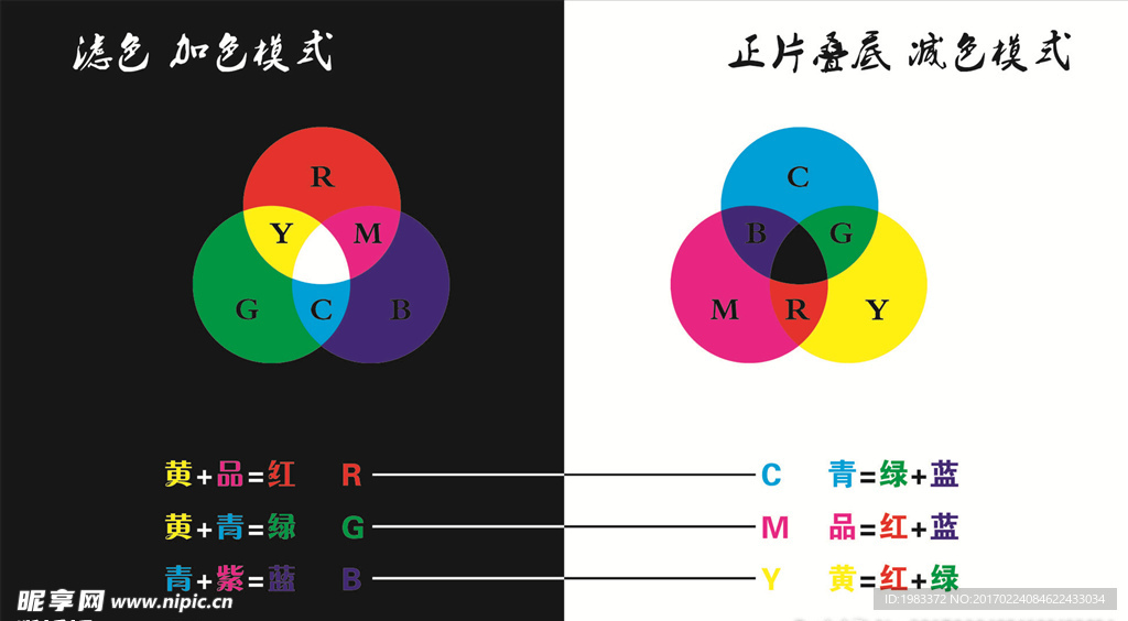 三原色和颜色模式