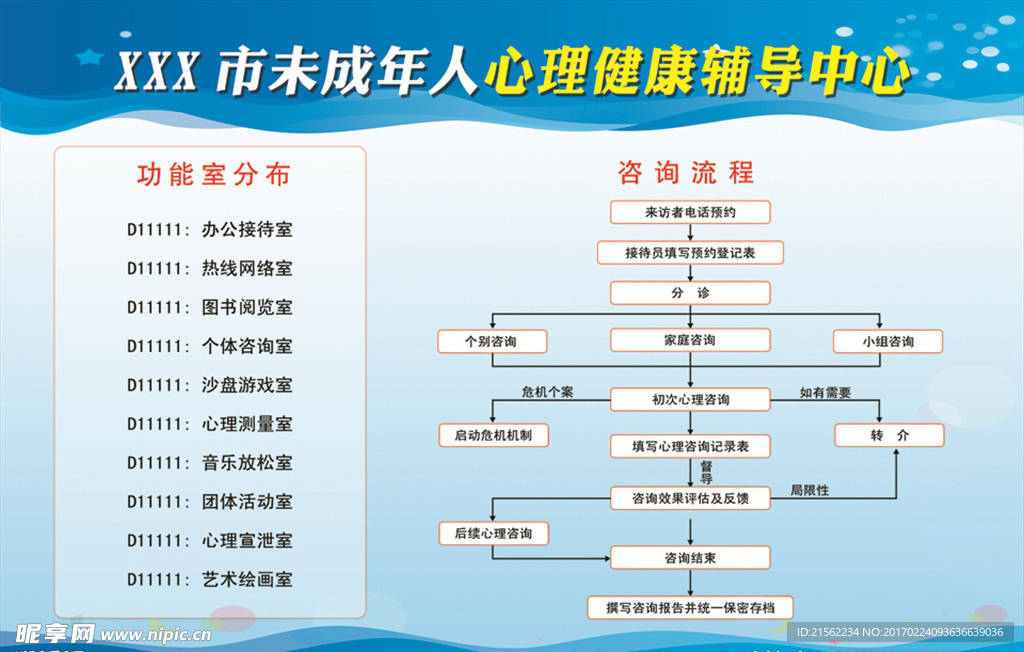 咨询流程