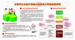 社会医疗保险简介展板专栏