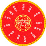 抽奖转盘 幸运大转盘