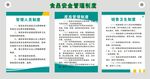 食品安全制度牌