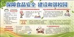 食品安全