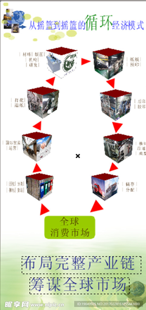 循环产业链